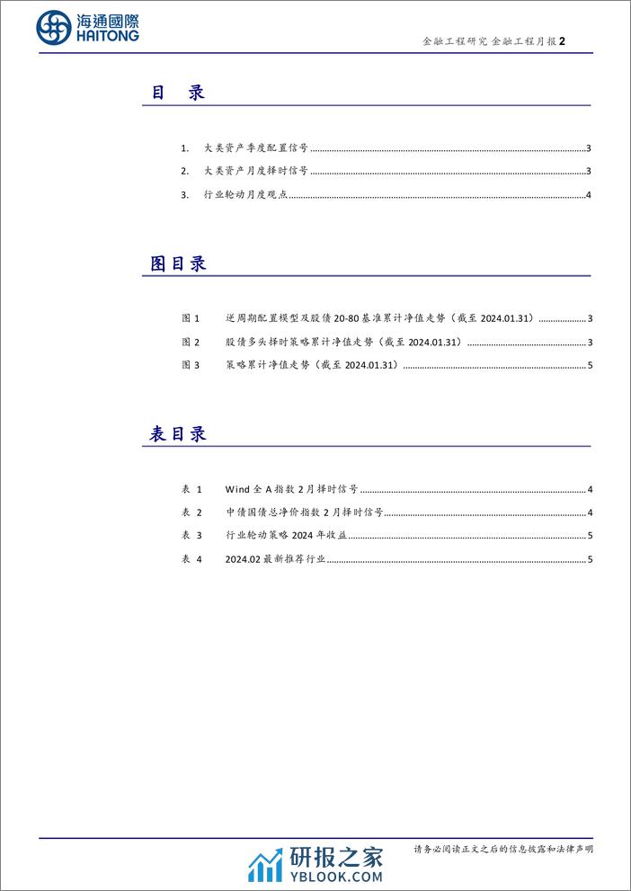 大类资产择时及行业观点月报（2024.02）-20240202-海通国际-12页 - 第2页预览图