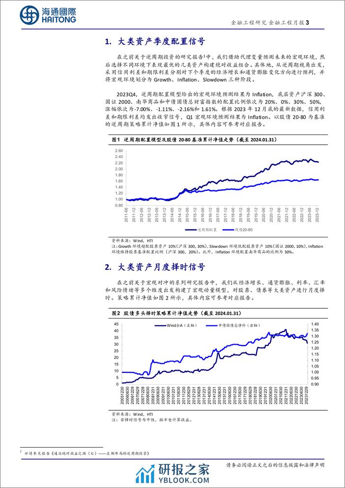 大类资产择时及行业观点月报（2024.02）-20240202-海通国际-12页 - 第3页预览图