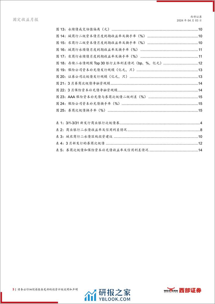 资本补充工具3月报：适度下沉城农商行二永债-240403-西部证券-17页 - 第3页预览图