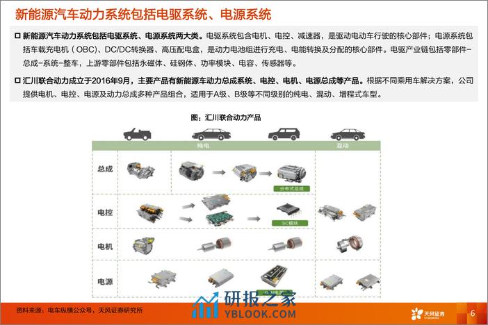 电气设备行业汇川技术电驱业务：千锤百炼，苦尽甘来 - 第6页预览图