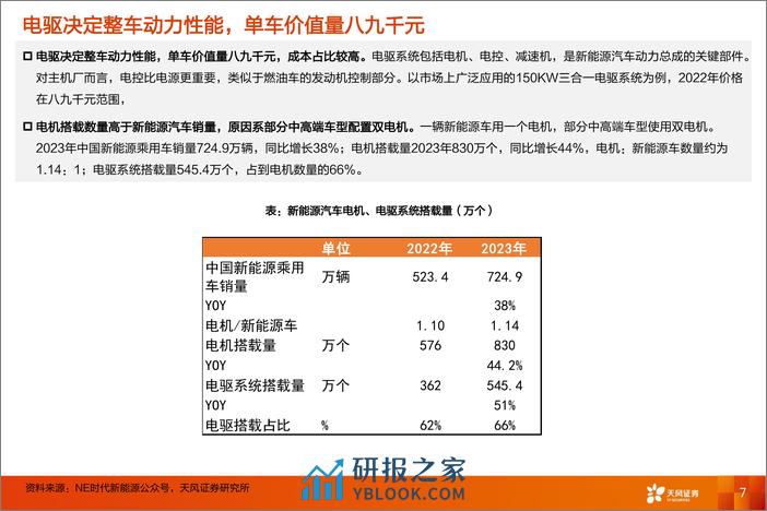 电气设备行业汇川技术电驱业务：千锤百炼，苦尽甘来 - 第7页预览图