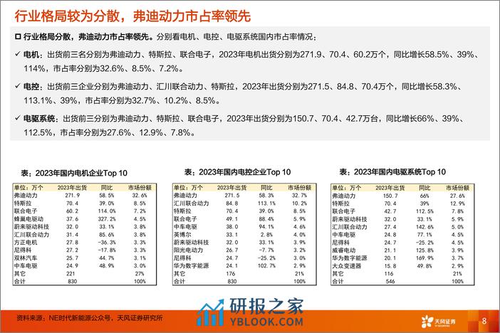 电气设备行业汇川技术电驱业务：千锤百炼，苦尽甘来 - 第8页预览图