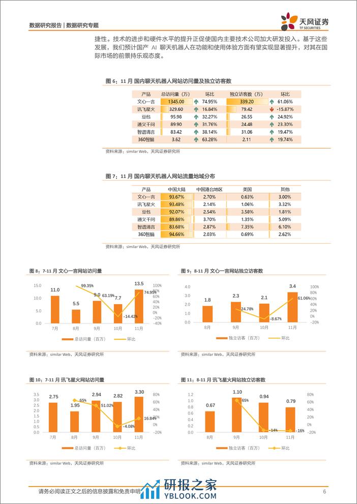 数据研究··AI应用流量监控：哪些AI应用网站流量正在迅速崛起？ - 第6页预览图