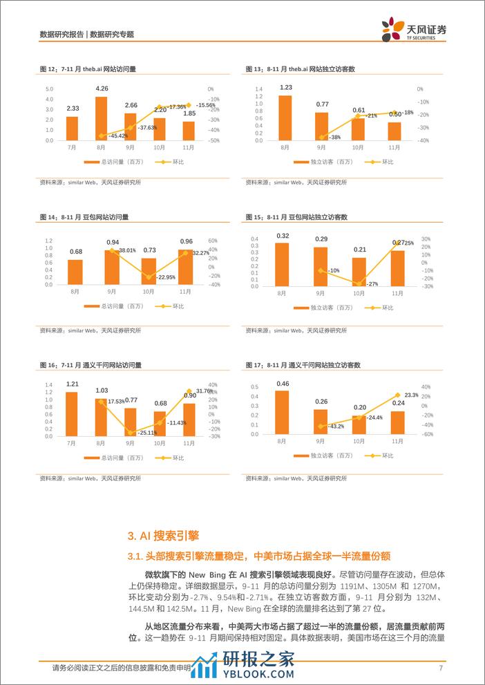 数据研究··AI应用流量监控：哪些AI应用网站流量正在迅速崛起？ - 第7页预览图