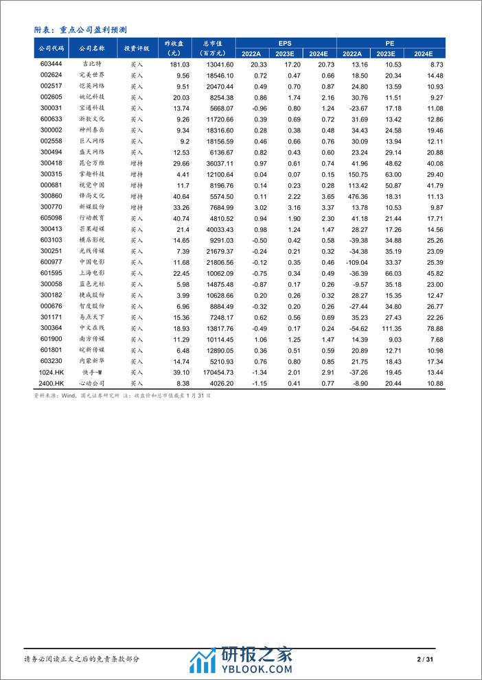 传媒互联网行业月报：1月发放版号115款，春节档预售破亿-20240201-国元证券-31页 - 第2页预览图