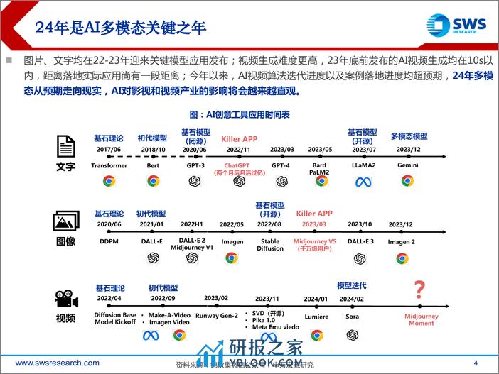 传媒互联网行业GenAI系列深度之32：Sora之后，AI视频产业链投资机会-240327-申万宏源-28页 - 第3页预览图