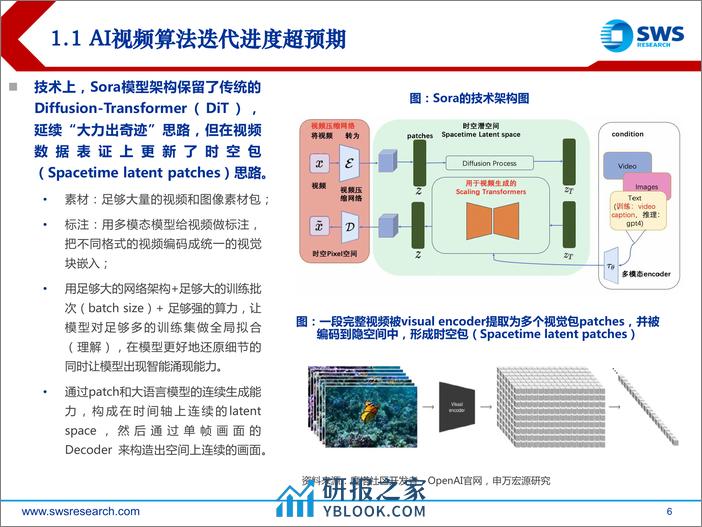 传媒互联网行业GenAI系列深度之32：Sora之后，AI视频产业链投资机会-240327-申万宏源-28页 - 第5页预览图