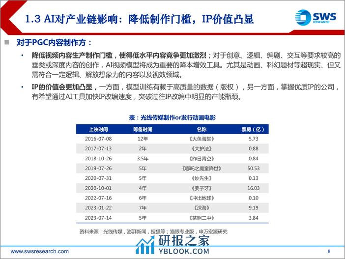 传媒互联网行业GenAI系列深度之32：Sora之后，AI视频产业链投资机会-240327-申万宏源-28页 - 第7页预览图