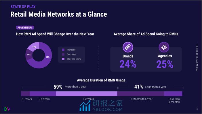 零售媒体的崛起2024 - 第5页预览图