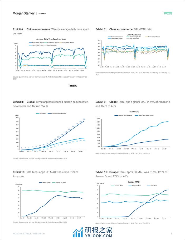 YMM.N-Morgan Stanley-China E-CommerceEducationOnline Verticals Where Are We Tr...-106919265 - 第3页预览图