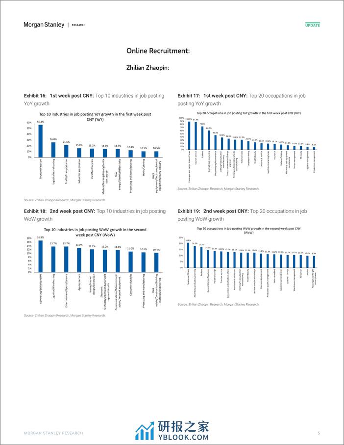 YMM.N-Morgan Stanley-China E-CommerceEducationOnline Verticals Where Are We Tr...-106919265 - 第5页预览图