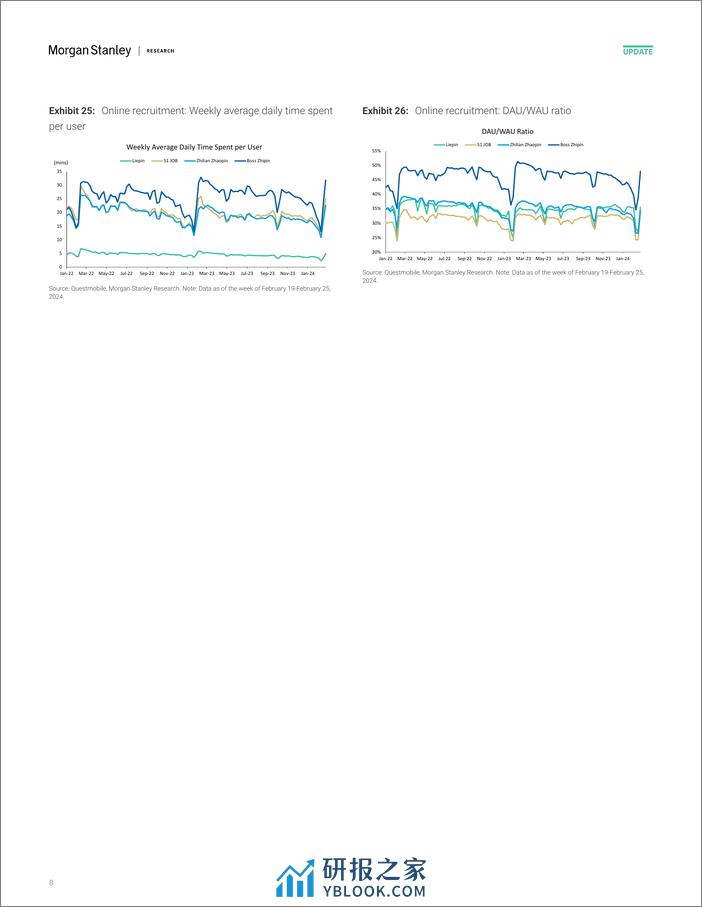 YMM.N-Morgan Stanley-China E-CommerceEducationOnline Verticals Where Are We Tr...-106919265 - 第8页预览图