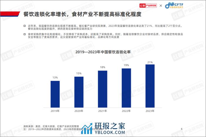 红餐研究院：中国餐饮食材发展报告2024 - 第6页预览图