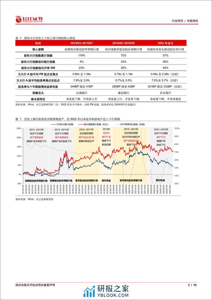 银行业红利银行时代系列：国有大行历史上三轮大涨的逻辑对比-240314-长江证券-10页 - 第2页预览图