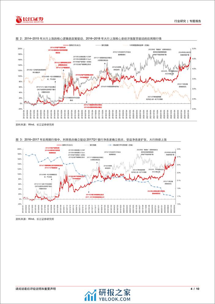 银行业红利银行时代系列：国有大行历史上三轮大涨的逻辑对比-240314-长江证券-10页 - 第3页预览图