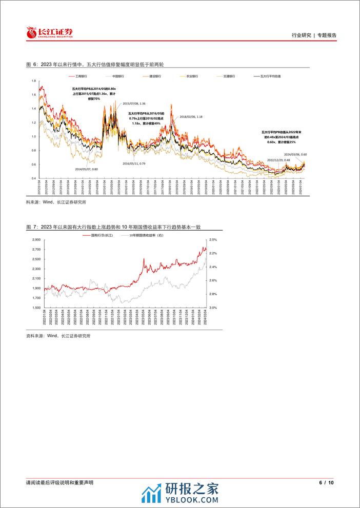 银行业红利银行时代系列：国有大行历史上三轮大涨的逻辑对比-240314-长江证券-10页 - 第5页预览图