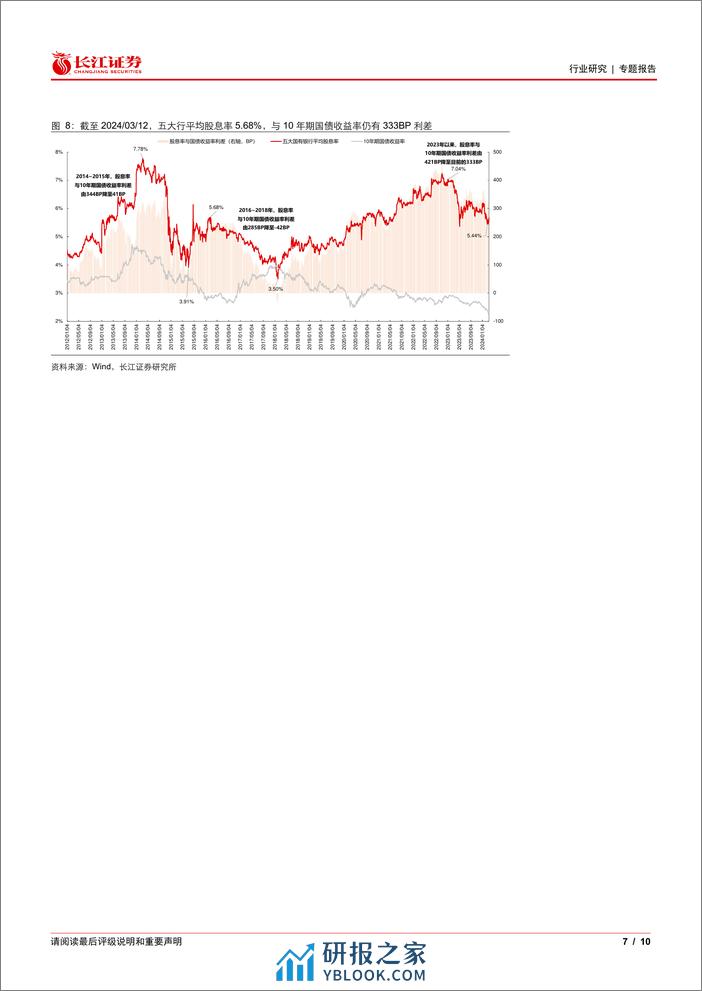 银行业红利银行时代系列：国有大行历史上三轮大涨的逻辑对比-240314-长江证券-10页 - 第6页预览图