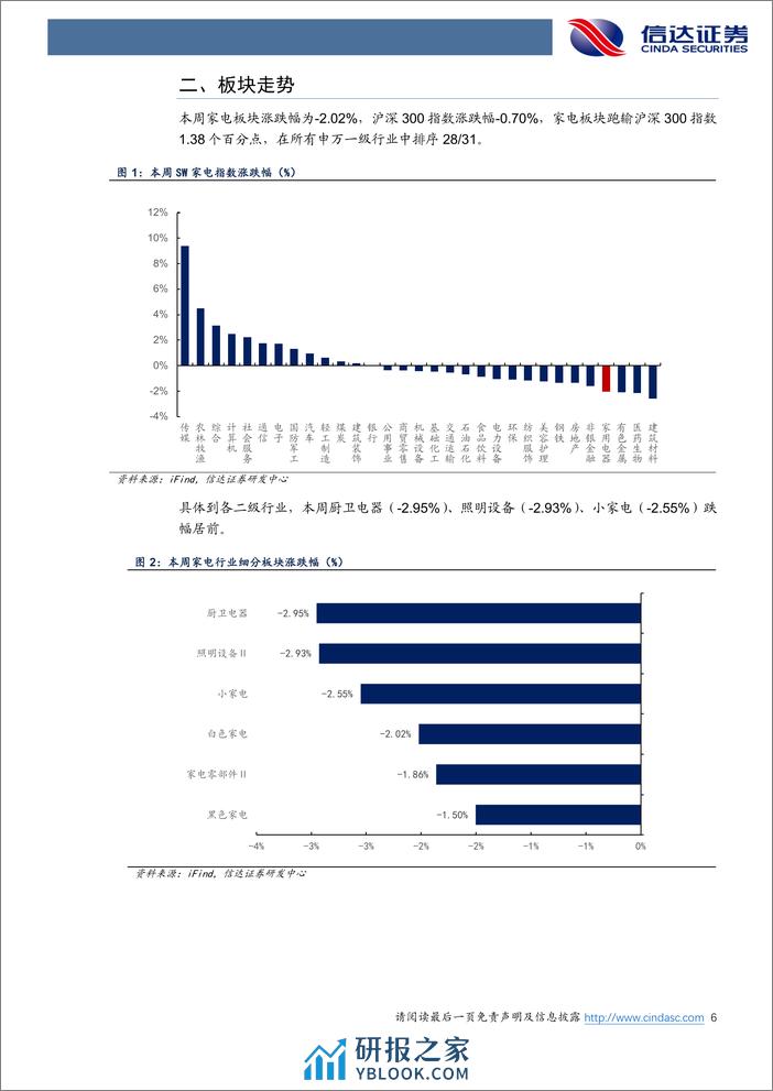 家电行业·热点追踪：4月空调排产同比增长23%25，关注家电企业业绩-240324-信达证券-13页 - 第6页预览图