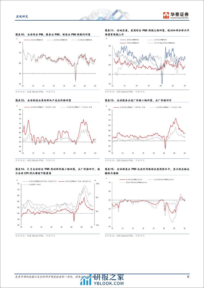 宏观专题研究：2月全球制造业PMI进一步回升-240312-华泰证券-17页 - 第6页预览图