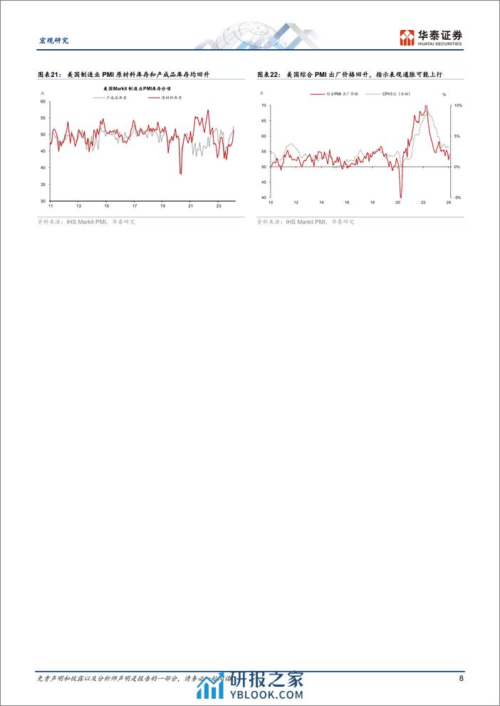 宏观专题研究：2月全球制造业PMI进一步回升-240312-华泰证券-17页 - 第8页预览图