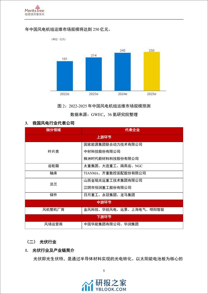 新能源与新材料行业二〇二三年年度报告-203页 - 第8页预览图