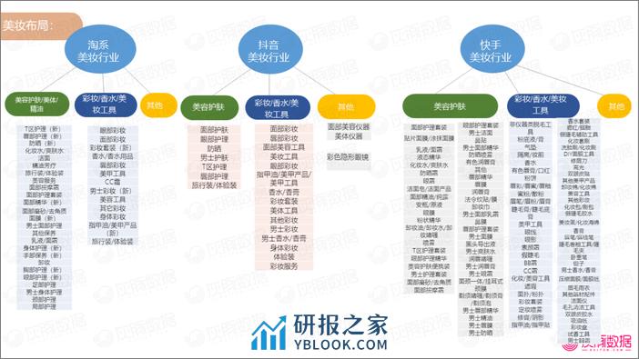 化妆品行业-珀莱雅&花西子连续12个月稳居抖音美妆top10销售排行榜-看国货之光如何稳中求进-勇夺护肤彩妆赛道榜首-灰豚数据 - 第6页预览图