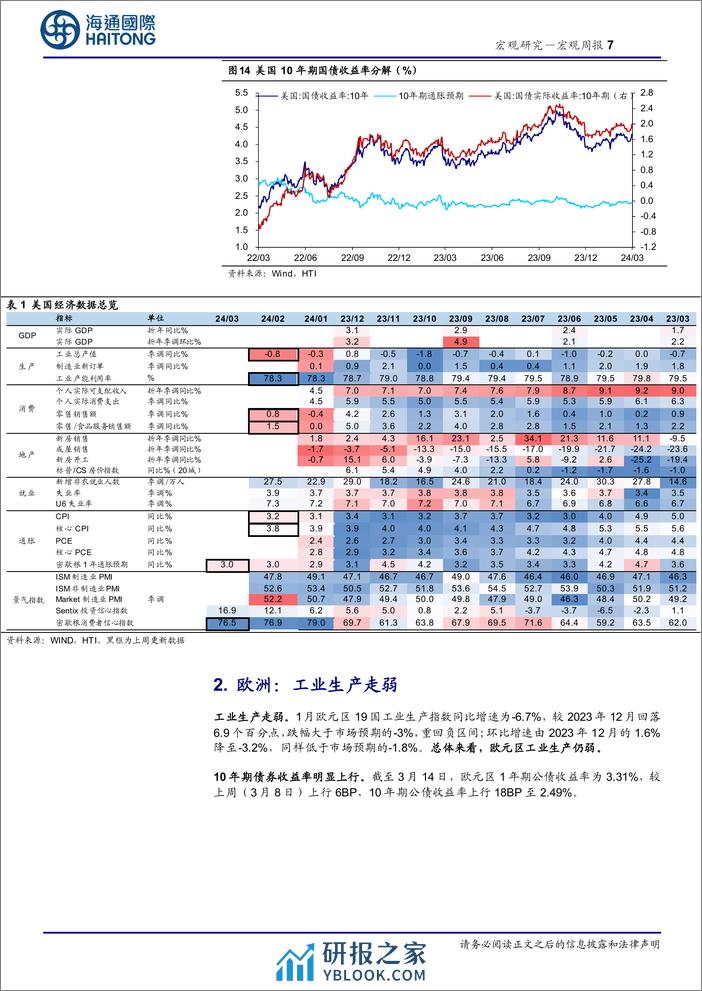 海外经济政策跟踪：日本货币政策或有调整-240319-海通国际-16页 - 第7页预览图