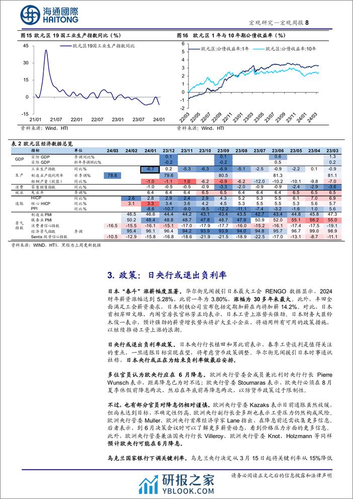 海外经济政策跟踪：日本货币政策或有调整-240319-海通国际-16页 - 第8页预览图