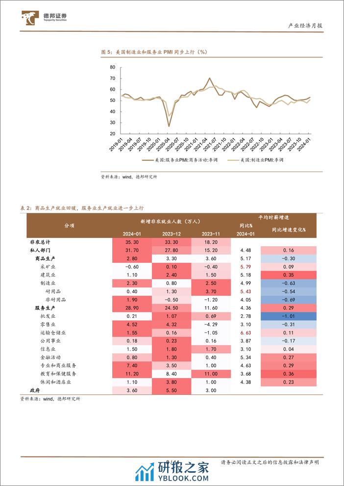 产业经济月报：从波动率看市场的底部构建-20240204-德邦证券-14页 - 第8页预览图