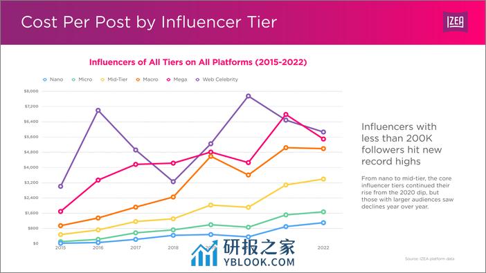 2023年意见领袖收入报告（英）-12页 - 第5页预览图