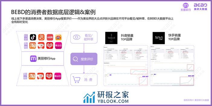 2024年爆款功效成分榜单及趋势预测 - 第4页预览图