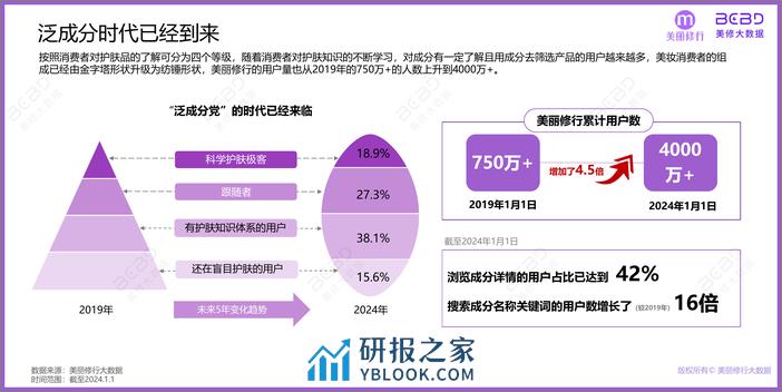 2024年爆款功效成分榜单及趋势预测 - 第7页预览图