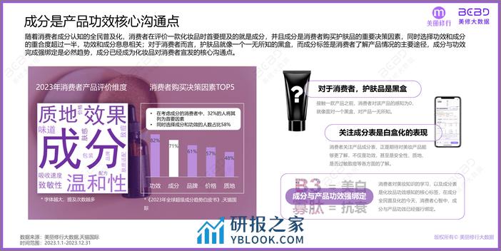 2024年爆款功效成分榜单及趋势预测 - 第8页预览图