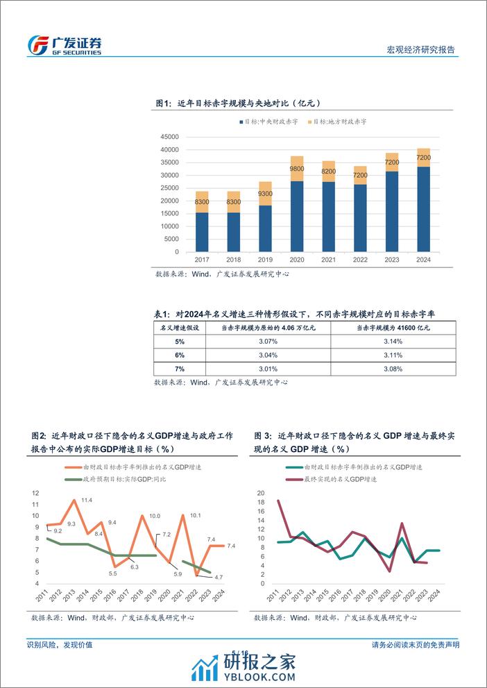 广发宏观：如何理解广义赤字率及财政的“净扩张”-240312-广发证券-16页 - 第5页预览图