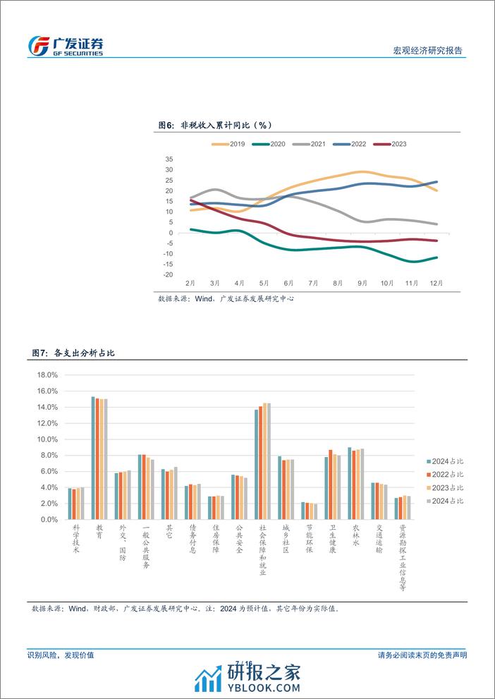 广发宏观：如何理解广义赤字率及财政的“净扩张”-240312-广发证券-16页 - 第7页预览图