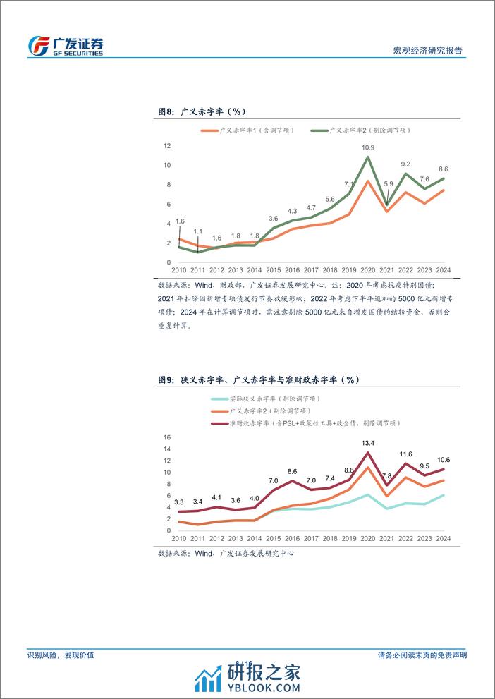 广发宏观：如何理解广义赤字率及财政的“净扩张”-240312-广发证券-16页 - 第8页预览图