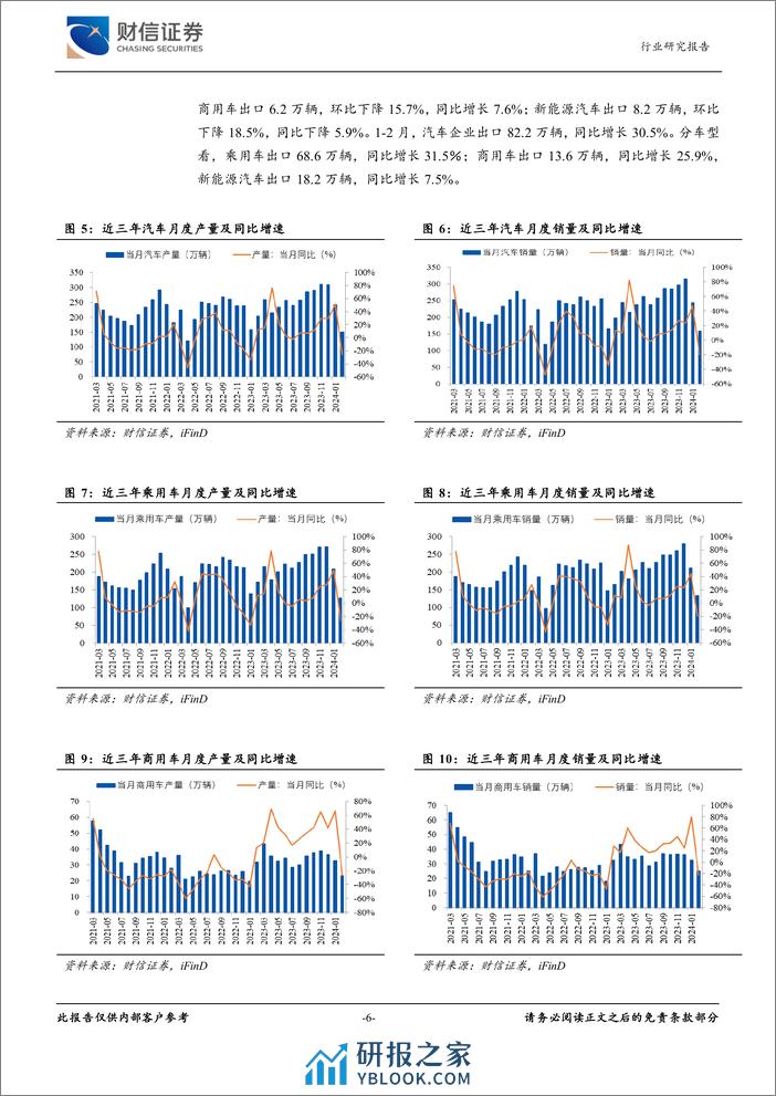 汽车行业月度点评：1-2月汽车累计产销量同比微增，国常会通过汽车以旧换新行动方案-240312-财信证券-11页 - 第6页预览图