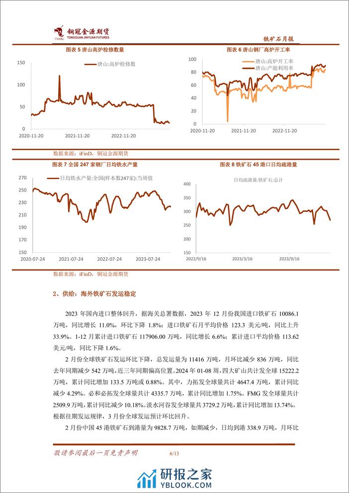 铁矿石月报：供需或有改善 铁矿跌势减缓-20240305-金源期货-13页 - 第6页预览图