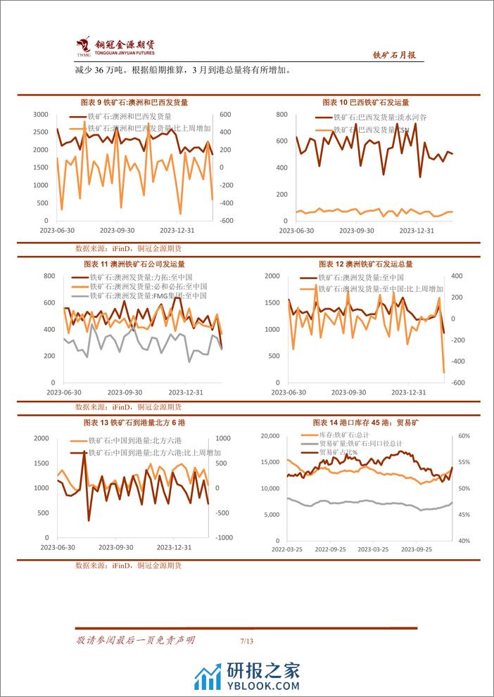 铁矿石月报：供需或有改善 铁矿跌势减缓-20240305-金源期货-13页 - 第7页预览图