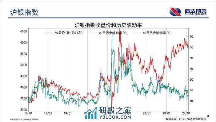 商品期货波动跟踪-20240206-信达期货-32页 - 第4页预览图