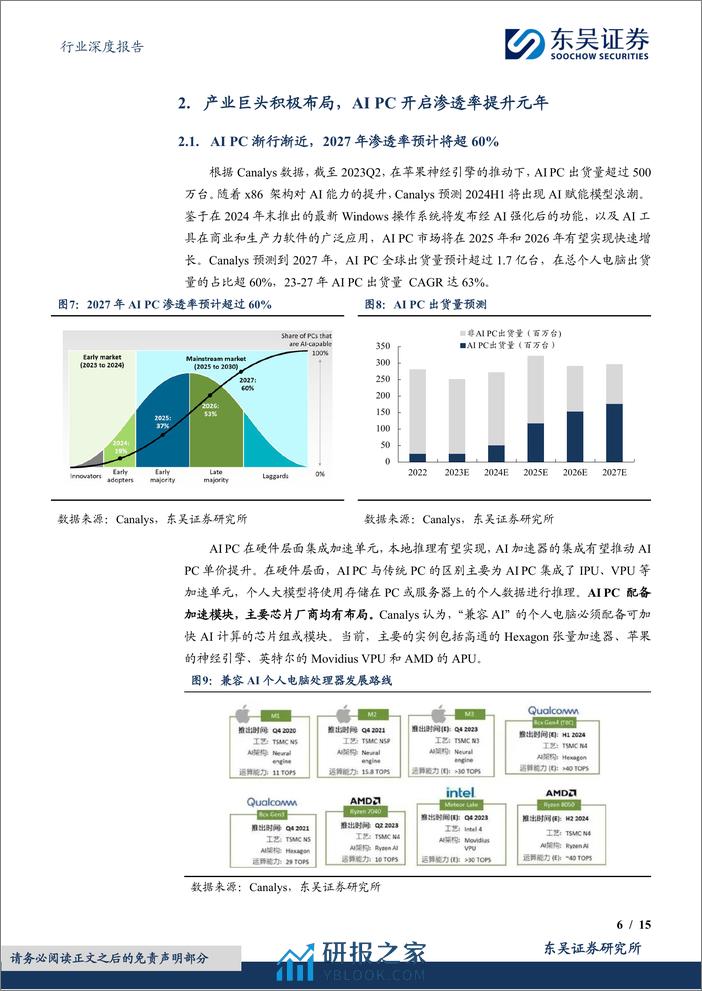 深度报告-20240319-东吴证券-电子行业深度报告_AI_PC元年开启_换机潮推动产业链景气度提升_15页_1mb - 第6页预览图