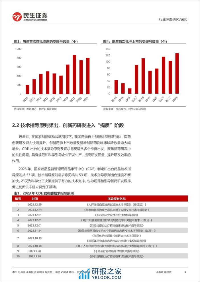 医药政策系列专题（二）：2023医药政策年度回顾：持续支持，“提质”与监管并重 - 第5页预览图