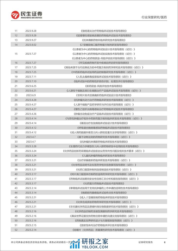 医药政策系列专题（二）：2023医药政策年度回顾：持续支持，“提质”与监管并重 - 第6页预览图