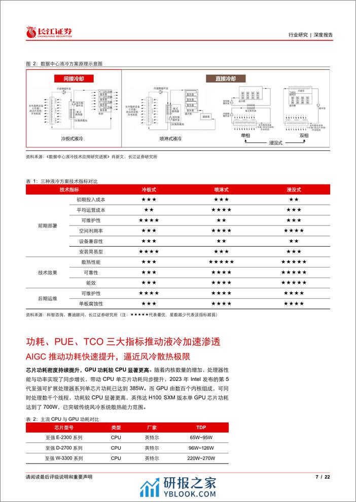 长江证券-通信设备行业“液冷加速度”系列报告一：“热”潮来袭，液冷放量元年开启 - 第7页预览图