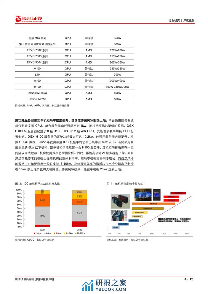 长江证券-通信设备行业“液冷加速度”系列报告一：“热”潮来袭，液冷放量元年开启 - 第8页预览图