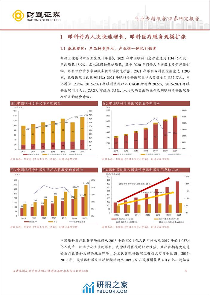 医疗服务行业眼科服务报告：眼科赛道百花齐放，需求有望逐步恢复-240329-财通证券-18页 - 第3页预览图