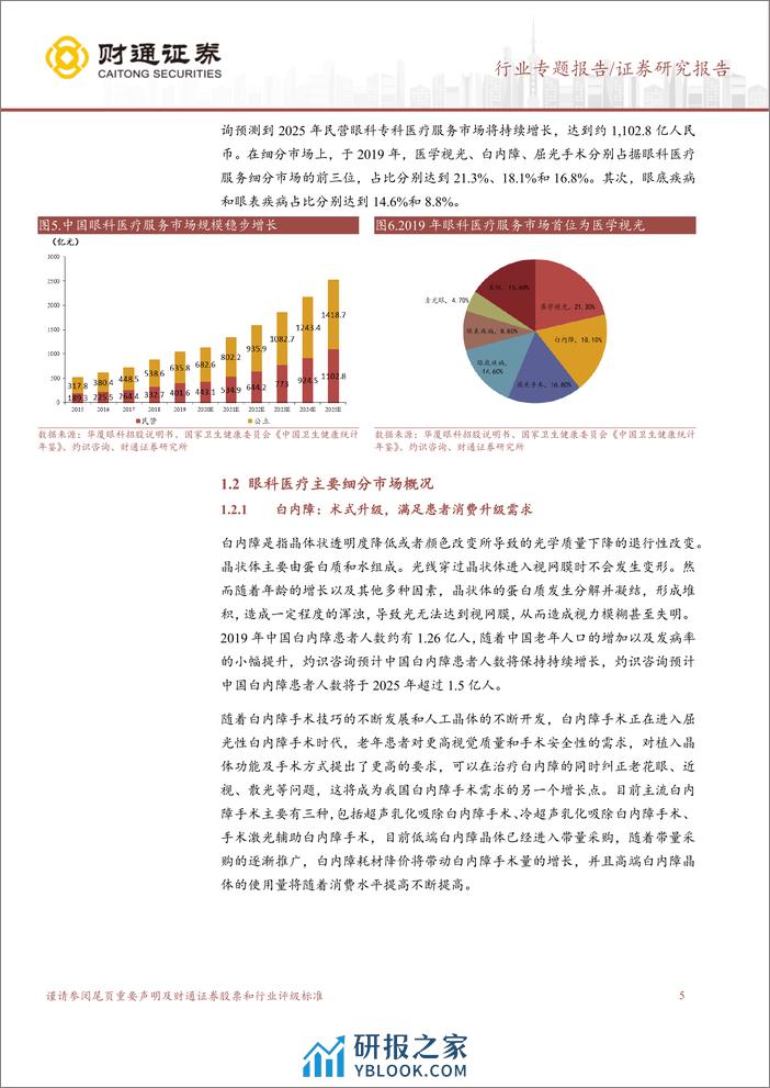 医疗服务行业眼科服务报告：眼科赛道百花齐放，需求有望逐步恢复-240329-财通证券-18页 - 第4页预览图