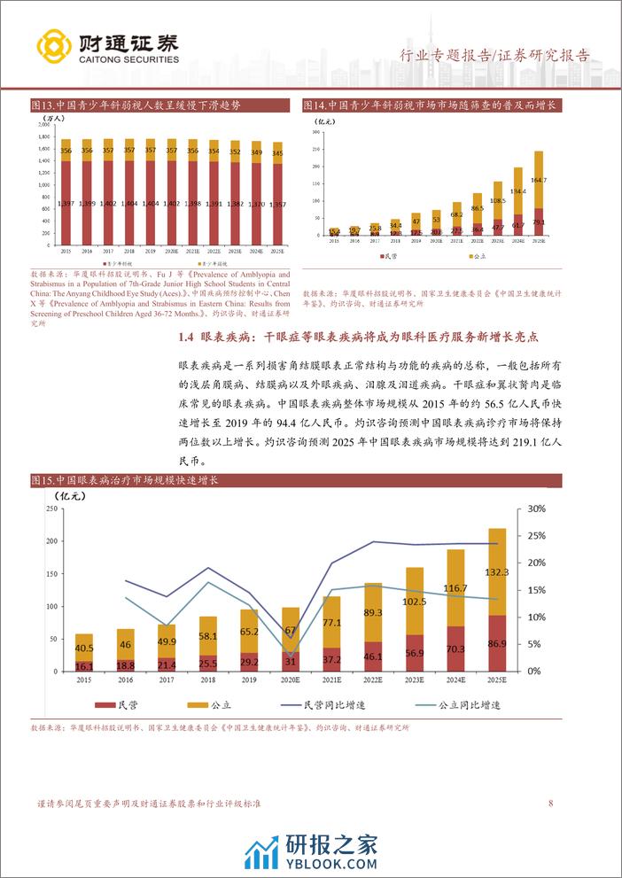 医疗服务行业眼科服务报告：眼科赛道百花齐放，需求有望逐步恢复-240329-财通证券-18页 - 第7页预览图