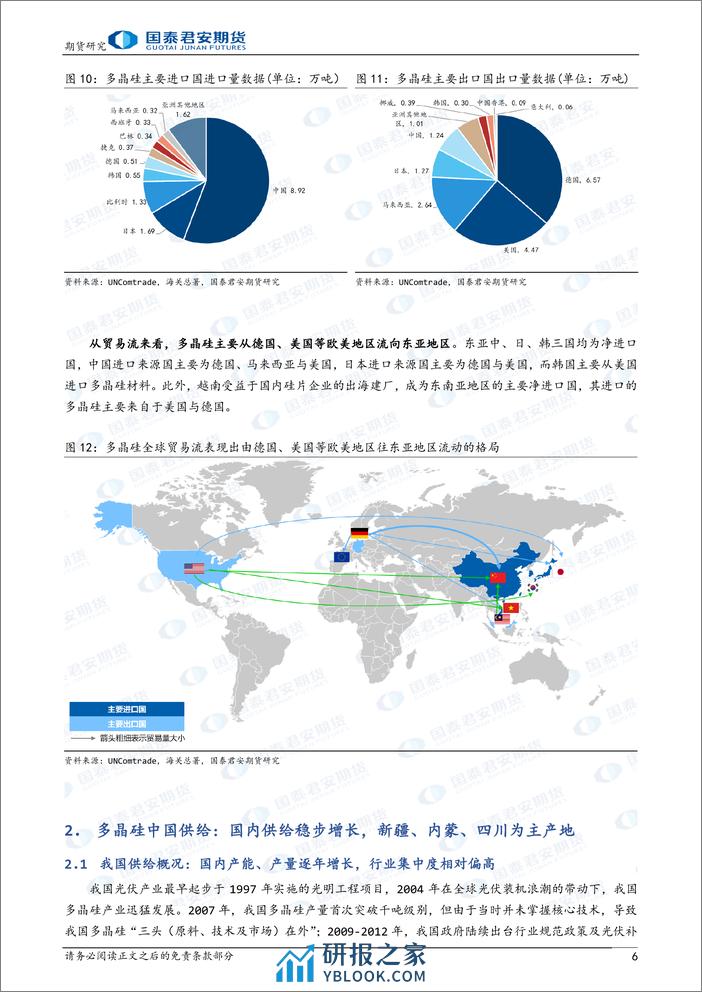 “晶光闪耀”之多晶硅期货上市预热系列报告（二）：供给篇：我国为全球多晶硅生产主导国-20240226-国泰期货-11页 - 第6页预览图