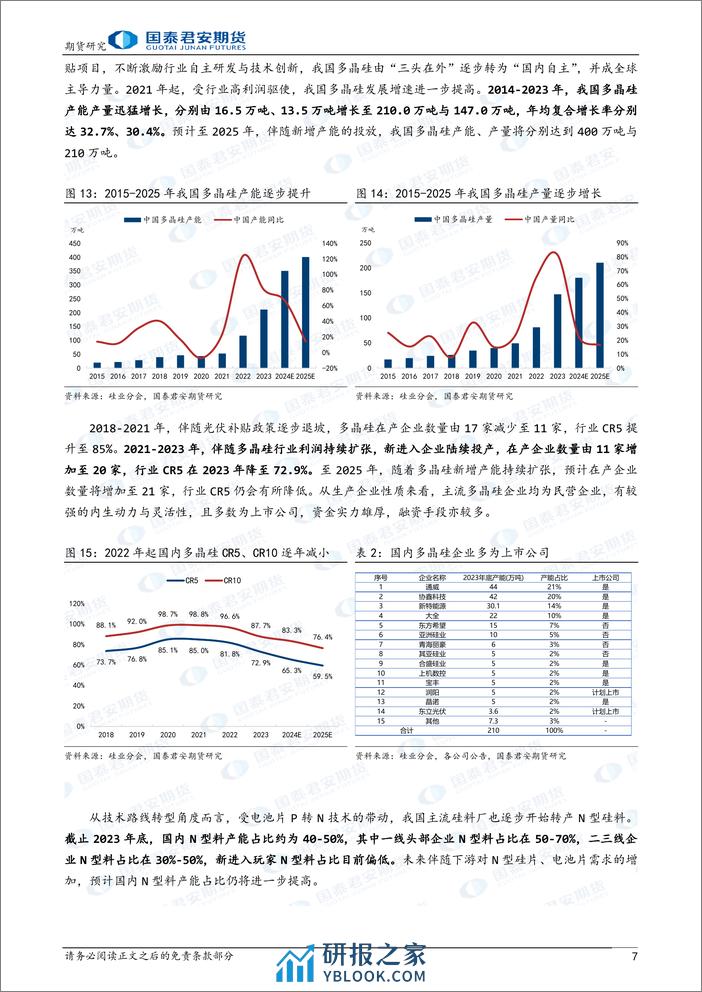 “晶光闪耀”之多晶硅期货上市预热系列报告（二）：供给篇：我国为全球多晶硅生产主导国-20240226-国泰期货-11页 - 第7页预览图